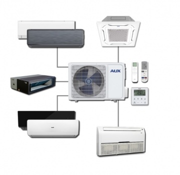Multisplit aer conditionat AUX
